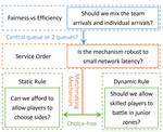 Rule Designs for Optimal Online Game Matchmaking