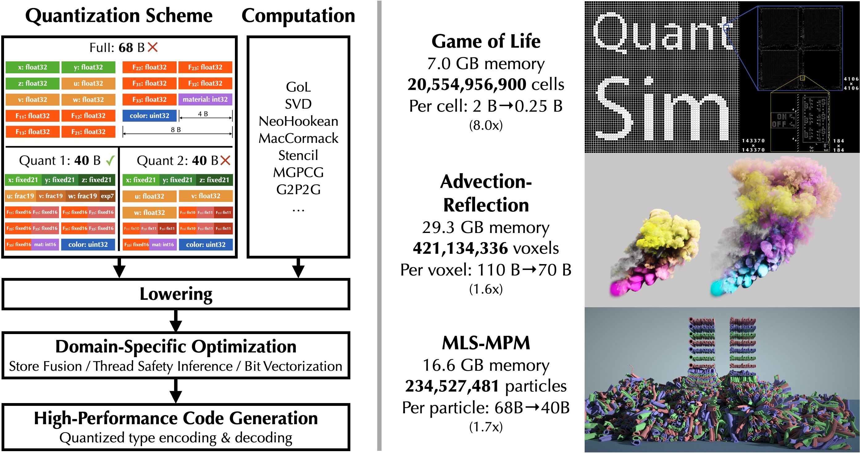 QuanTaichi: A Compiler for Quantized Simulations | Mingkuan Xu