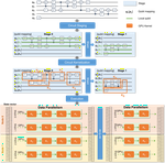 Atlas: Hierarchical Partitioning for Quantum Circuit Simulation on GPUs