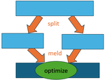 Local Optimization of Quantum Circuits