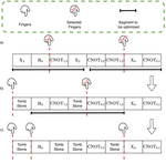 POPQC: Parallel Optimization for Quantum Circuits